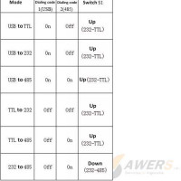 USB Serial CP2102 TTL-RS232-RS485 (6Pin DTR) USB Serial CP2102 TTL-RS232-RS485 (6Pin DTR)
