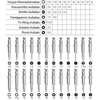 Juego de destornillador de precision 25 en 1 Torx Juego de destornillador de precision 25 en 1 Torx