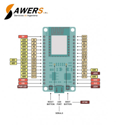 ESP32 Dual-Core WiFi y Bluetooth