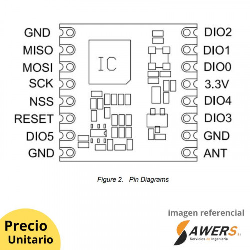 Tranceptor Inalambrico RF96 LoRa SX1276   915Mhz