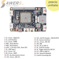 Grove - AI HAT Raspberry Edge Computing Grove - AI HAT Raspberry Edge Computing