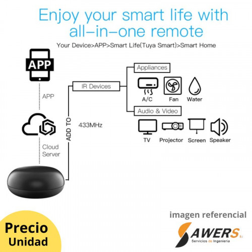 S106 Control Remoto Universal IR por Wifi